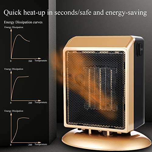 Riscaldatori,Termoventilatore Portatile Mini