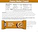 NuGo Smarte Carb 20g Protein 0g Sugar, 2g Net Carbs 160 Calories Brown, Sugar free Peanut Butter Crunch, 12 Count