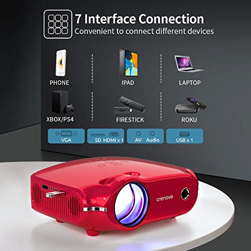 Buying Guide Projector, WiMiUS Upgrade P28 7200 Lux LED Projector