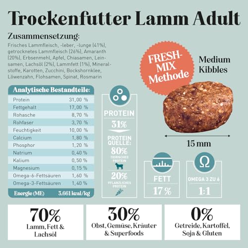 The GOODSTUFF Lamm (Adult) 12,5 kg | Hochwertiges Hundetrockenfutter getreidefrei | Mit frischem Lammfleisch | Hundefutter trocken für ausgewachsene Hunde | ausgewogenes Trockenfutter für Hunde