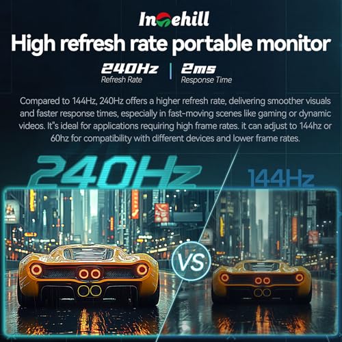 Intehill モバイルモニター 240Hz 15.6インチ Fast IPS・FreeSync・HDR対応 2ms応答速度・sRGB 100%・CNCアルミボディ採用 USB-C & HDMIポート搭載 軽量 薄型 モバイルディスプレイ F15ND の商品画像 1