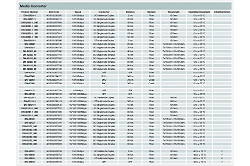 Digitus DN82110 Convertitore 10/100/1000 Gigabit