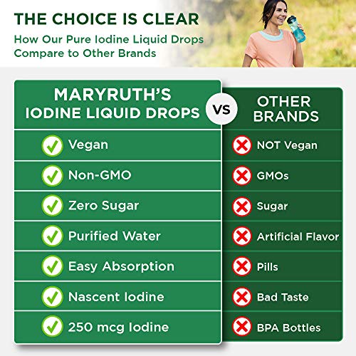 MaryRuth's Iodine Drops - Image 5