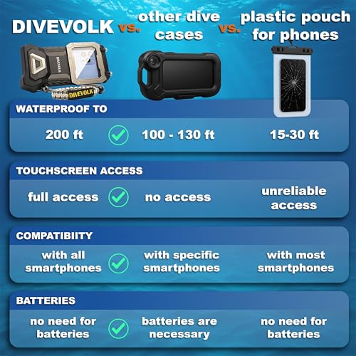 DIVEVOLK Underwater Touchscreen housing compatiable for iPhone 12/12 Pro/12 Pro Max/13/13 Pro/13 Pro Max/14/14 Pro/14 Pro Max/15/15 Pro/16Pro/16Pro Max