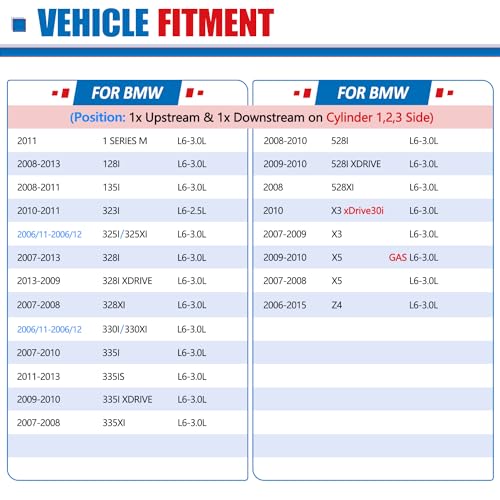 Sensor de Oxígeno MAXFAVOR para BMW Serie 3 y X3 miniatura 3