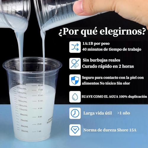 Listado de Silicon disponible en línea. 19 Imagen adicional