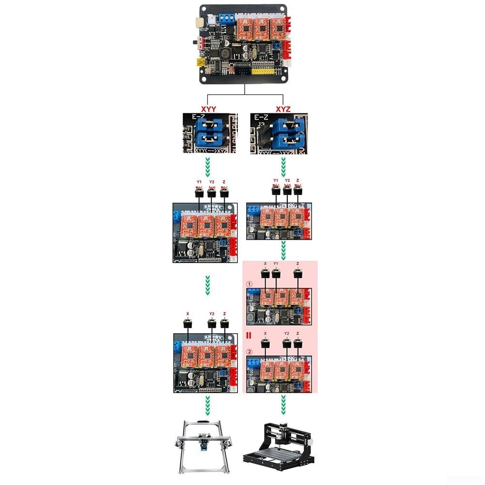 Carte de commande PCB pour pilote de moteur pas à pas 3 axes GRBL