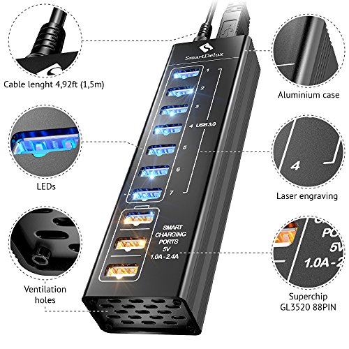 image for SmartDelux Powered USB Hub - 10-Port USB 3.0 Hub with 7 USB 3.0 Ports,