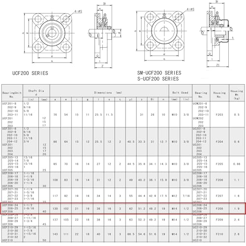 Image of Jeremywell UCF208-24 Pillow Block Bearing (2 Pack), 1-1 /2 inch Bore, 4-Bolt Flange Mounted, Solid Base, Self-Alignment, Sqaure