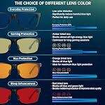 ANYLUV Blue Light Blocking Glasses Men Computer Gaming Glasses Lightweight Al-Mg Metal Anti Eyestrain Eye Protection - Image 5