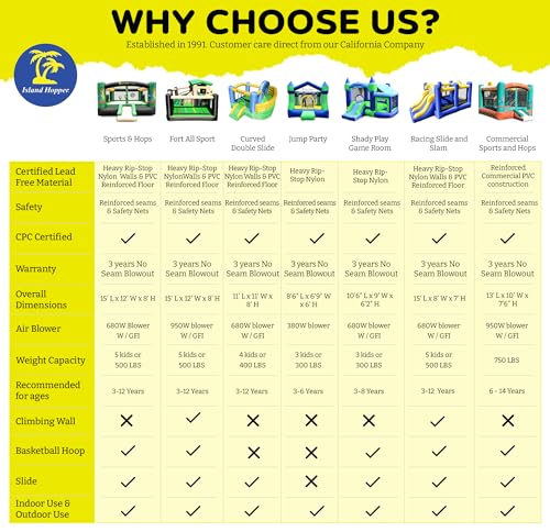 Island Hopper Sports & Hops Recreational Kids Bounce House with a Basketball Court, Soccer Field, Baseball & Football Throw Game and Large re-enforced Jump Area - Image 6