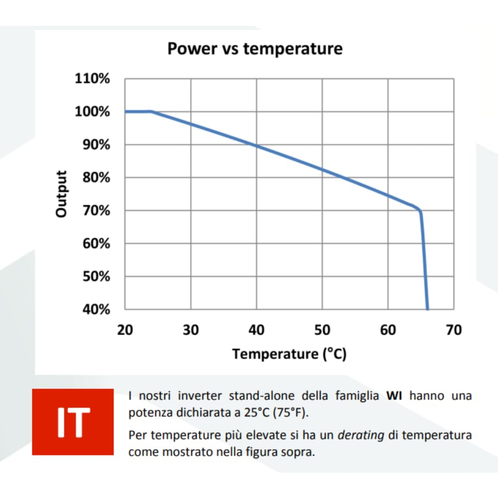 Western CO WI 400-12 | Inverter Fotovoltaico ad Isola DC/AC-400W | Ingresso 12V | Inverter Onda Sinusoidale Pura Off Grid, Risparmio Energetico, Batterie per Fotovoltaico, Generatore di Corrente