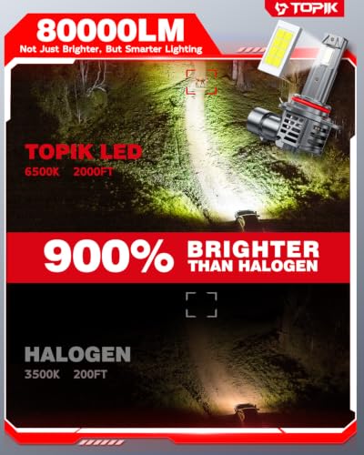 Image of TOPIK 9012 LED Light Bulbs - 80,000LM [Upgraded-Gen] 900% Ultra-Bright | 6500K White HIR2 Bulbs 20 Years Long Lifespan, 3 Min Quick Install, No Flicker, 99% Compatibility, 2PCS