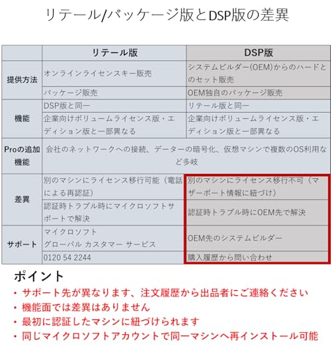 undefined 【Windows11 Home】 DSPライセンス日本語版 の商品画像 4