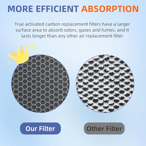 Vital 200S HEPA Pet Allergy Replacement Filter for LEVOIT Vital 200S/200S-P Air Purifier,3-in-1 H13 True HEPA High-Efficiency Activated Carbon Filter,Vital 200S-RF-PA (LRF-V201-YUS),2 Pack,Yellow by Pulluty - Used condition - Image 4