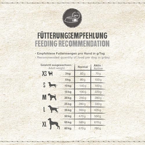 BELCANDO Adult GF Ocean [12,5 kg] getreidefreies Hundefutter | Sortenreines Trockenfutter ohne Getreide mit Fisch | Alleinfutter für ausgewachsene Hunde ab 1 Jahr