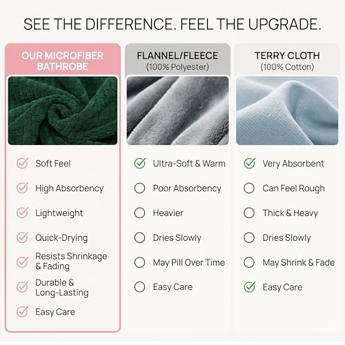 Image of PJGGZ Hooded Bathrobes for Women, Soft Long Towel Robes for Women - Quick Dry yet Warm