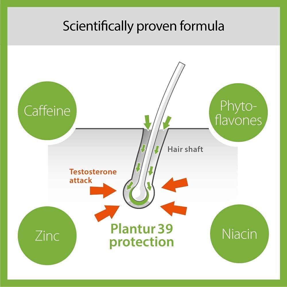 Plantur 39 Caffeine Tonic Prevents and Reduces Hair Loss 2x 200ml, 200 ml (Pack of 2) - Image 4
