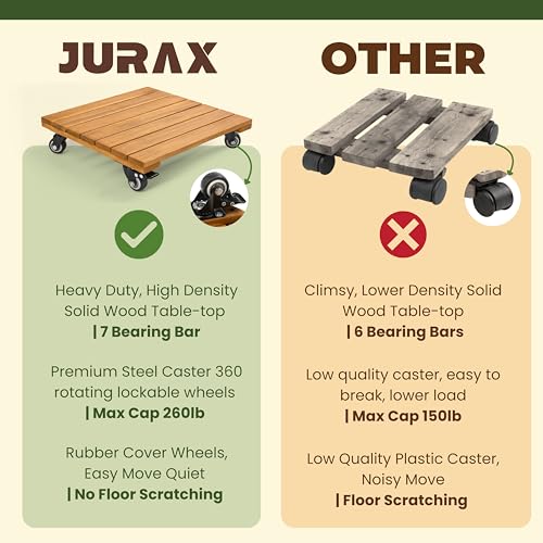 Jurax Wood Plant Caddy with Wheels – Heavy Duty Plant Dolly Holds Up to 286 lbs, 360° Lockable Casters, Rolling Plant Stand Indoor Outdoor for Large Pots – 2 Packs, Square-Golden Teak — view 5