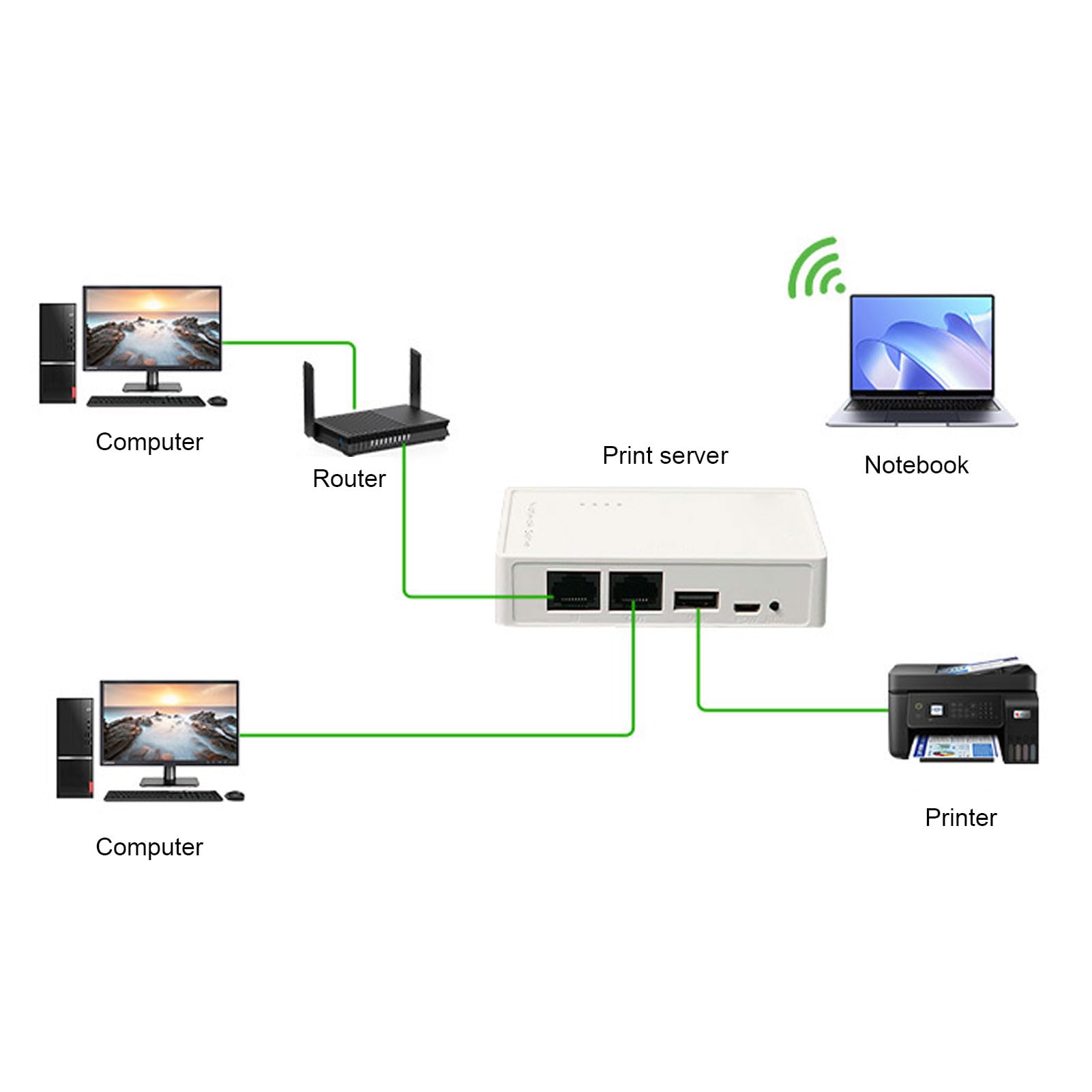 Ejoyous Server di Stampa Wireless USB, Condivisione Stampante e Scanner Tramite Ethernet 2.4GHz, for Casa e Ufficio | Server di stampa WiFi wireless, condivisione in rete per casa e ufficio