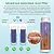 Spotless Water System for Car Wash, Deionized Water Filter with Resin, Water Deionizer for Car Washing, Portable Deionized Water System for RV, Motorcycles, No Towel Drying, +1 Exrta DI Resin Filter