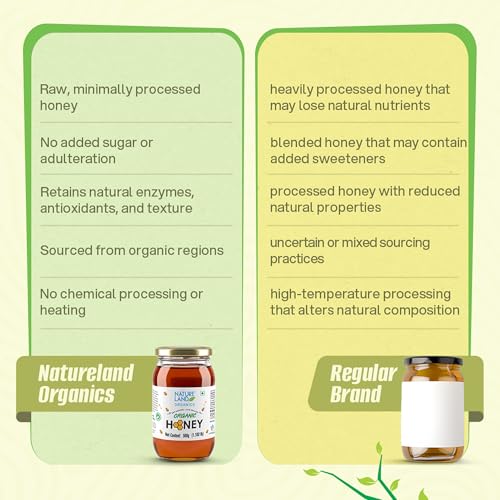 Image of Natureland Organics Honey 500 Gm - Pure - Natural - Organic Honey