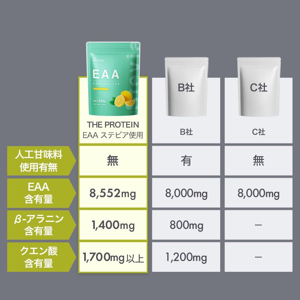 EAA BCAA プロテイン soukaidrink_4901001379774