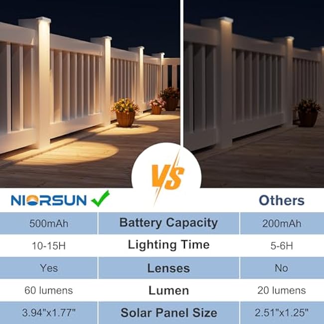NIORSUN Solar Fence Lights Outdoor 8 Pack, IP65 Waterproof Large Size LED Solar Deck Lights with Lenses, Auto ON Off Warm White Step Lights for Outside, Patio, Fence, Yard and Railing Decor (White)
