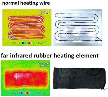Thermrup Mobile Heat Belt - USB Powered (Power Bank or Power Supply) Heated Belt (Medical Quality) with 3 Temperature Control