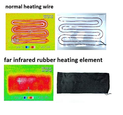 Thermrup Wärmegürtel mit Ferninfrarot-Technologie und USB-Betrieb