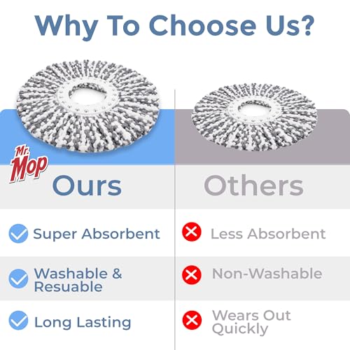 Image of 360 Rotating Magic Spin Microfiber Mop Refill for Floor Cleaning | Bucket Mop Head Replacement Accessories (Pack of 2) - Grey