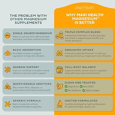 Magnesium Complex Capsules Magnesium Oxide, Glycinate & Citrate Energy, Sleep, Muscle & Bone Support Non-GMO, Kosher 90 Capsules