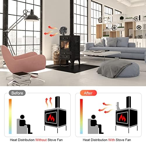 LAMA Log Burner Fan, Upgrade 7 Blades Wood Burner Fans, Heat Powered Fan with Stove Thermometer for Wood Burning Stove Log Burner Fireplace, Eco Friendly and Efficient Fireplace Fan