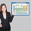 Periodic Table of Elements Poster For Kids - LAMINATED - Science & Chemistry Chart for Classroom - (18 x 24) #4