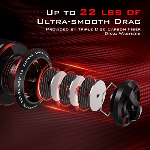 KastKing Royale Legend Glory Fishing Reel - Up to 22 Lbs Drag, 5+1 Stainless Steel Bearings