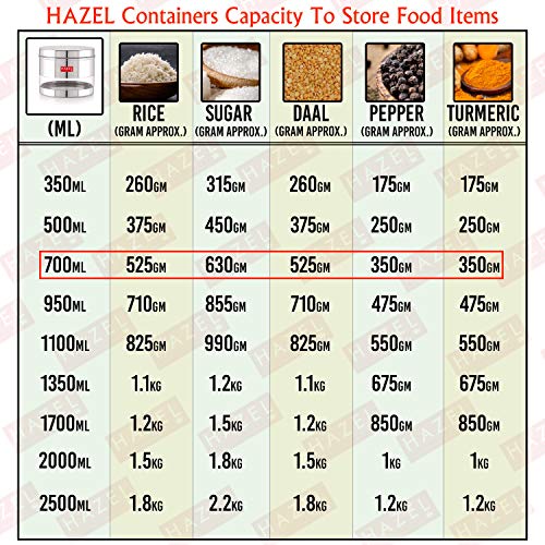 Image of HAZEL Stainless Steel Transparent Wide Mouth See Through Container, Silver, Set of 2, 700 Ml