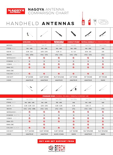 Image of Authentic Genuine Nagoya TB-320A Fold-Over 39-Inch PL-259 Mount Tri-Band 2m /1.25m /70cm (144 /220 /440 MHz) Antenna, Includes NMO to UHF (SO-239) Adapter