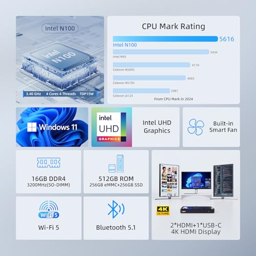 Image of MeLE Overclock4C Mini PC with Win 11 Pro N100(up to 3.4GHz,4C /4T), 32GB DDR4 512GB Micro Desktop Computer, 4K Triple Display, All-in-one USB-C, USB3.2 /WiFi /BT /Ethernet on Business Home Office