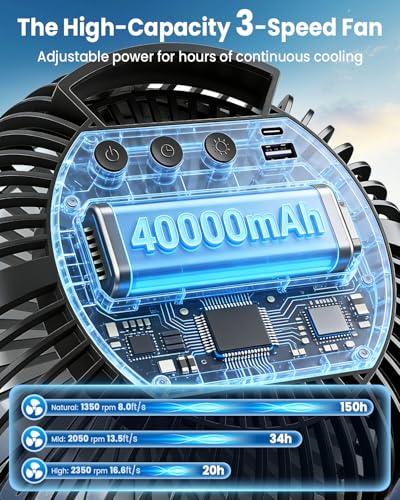 40000mAh Clip On Fan