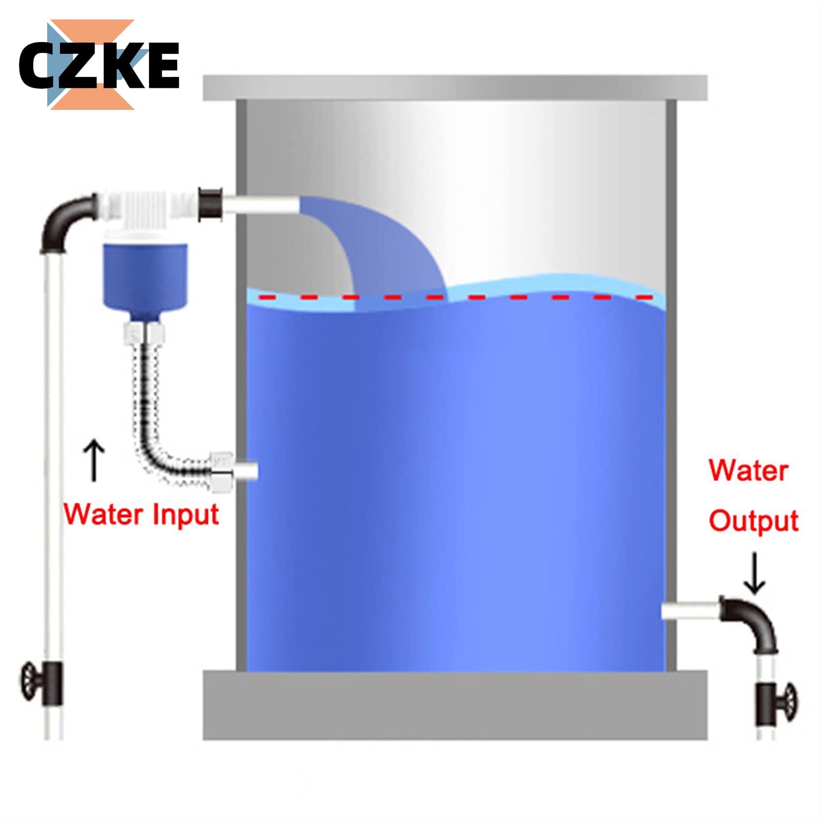 CZKE Válvula de bola flotante Válvula de flotación automática Control de nivel de agua instalado Interruptor de nivel de líquido del tanque de torre exterior (Tamaño: 1 pulgada)