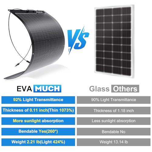 Solar Panel Kit for RV 400W