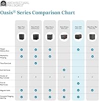 Vista 13 de Architectural Mailboxes 6300B-10 Oasis 360 Buzón de paquete con bloqueo, extragrande, negro, 6300B-10