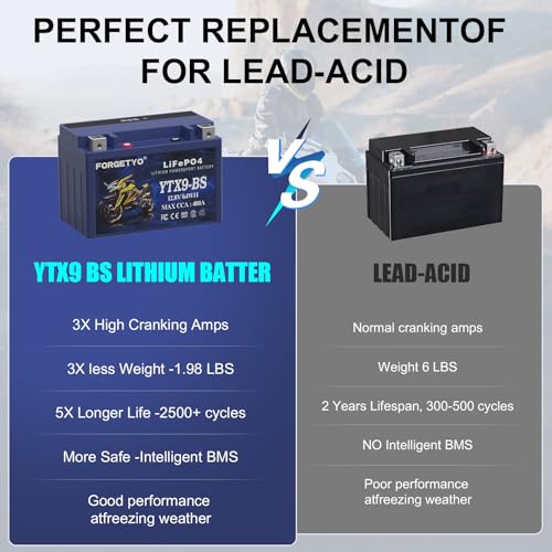 Image of Lithium YTX9-BS, LiFePO4 Motorcycle Battery, 12V 5AH 400A ATV, UTV, Jet Ski, 4 Wheeler,Snowmobile,Tractor and Generator Battery
