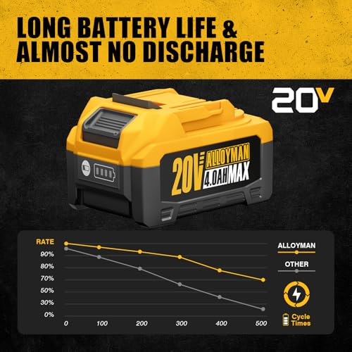 Batería eléctrica Alloyman 20V 4.0Ah para herramientas miniatura 3