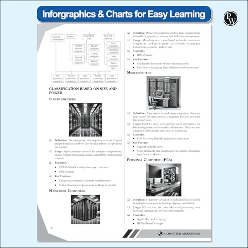 Image of PW Computer Awareness (Theory and 2000+ PYQs & Practice Ques) For Banking, RRB PO, RRB Assistant, RBI Assistant, SSC CGL Tier 2, CHSL Tier 2, Railway, Delhi Police Exams 2025-2026 [Paperback] PW