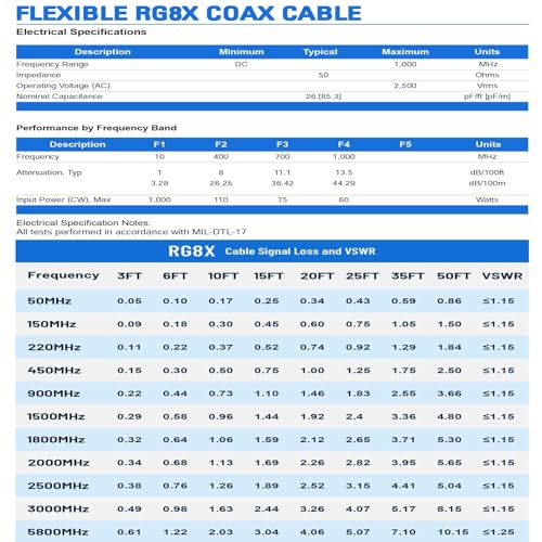 Image of Superbat PL259 RG8X Coaxial Cable 20ft PL-259 UHF Male 50 ohm Coax Cable | Low Loss cb antenna cables for HAM CB Radio Antenna Analyzer Dummy Load SWR Meter Coax Switch Tuner etc.
