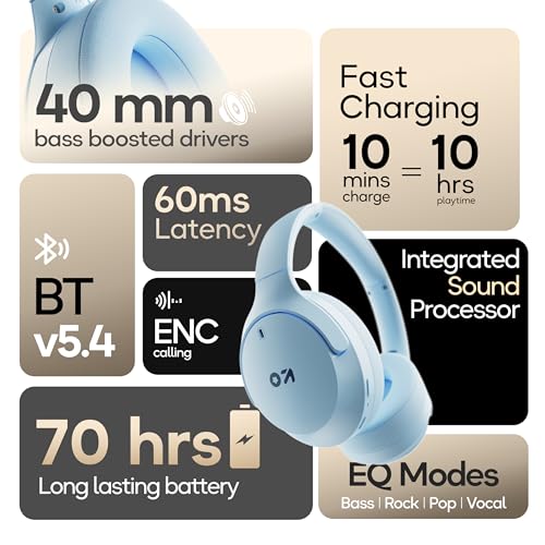 Image of GOBOULT Q Over Ear Bluetooth Headphones with 70H Playtime, 40mm Bass Driver, Zen ENC Mic, Type-C Fast Charging, 4 EQ Mode, Made in India, Headphones Wireless with mic (Powder Blue)