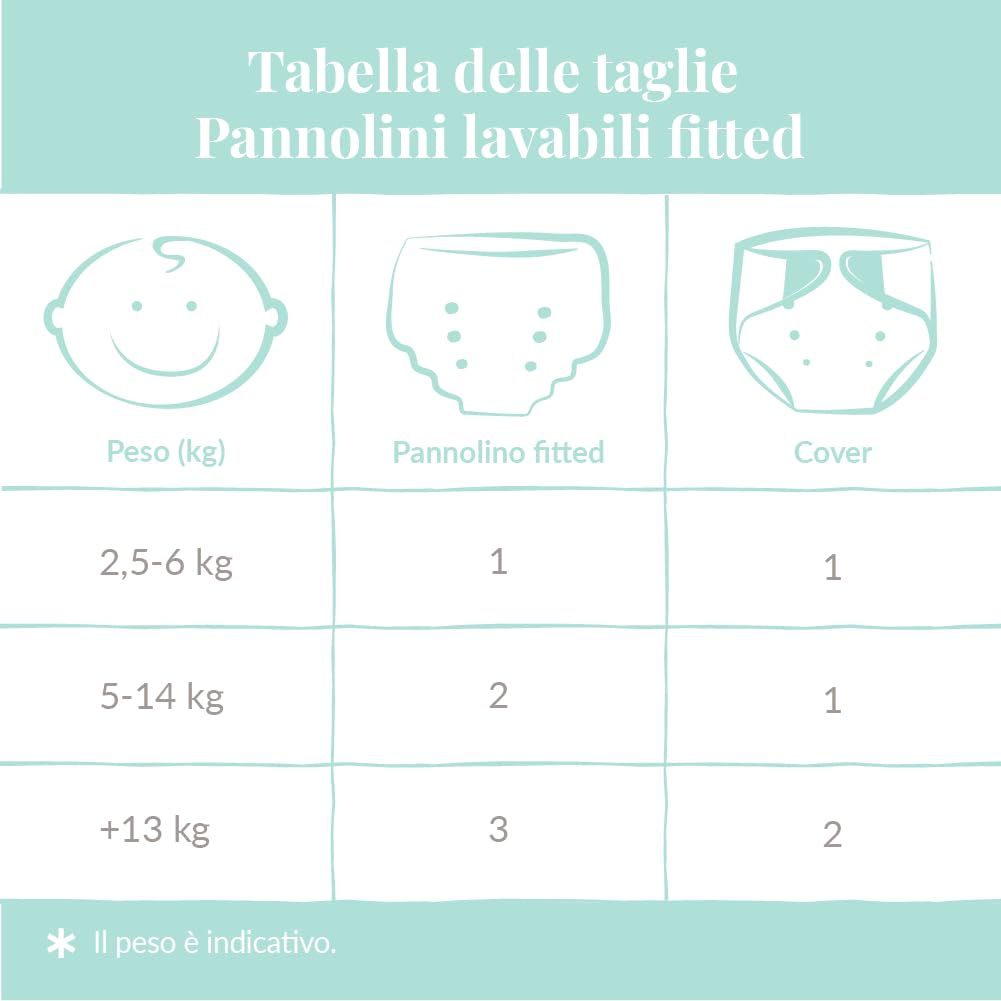 CULLA DI TEBY Cover per Pannolino Fitted Made in Italy (Acqua Marina, 1)