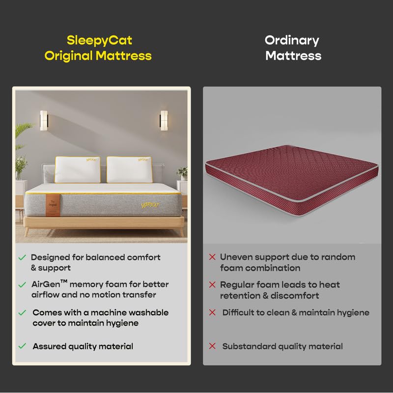 Product Variant View