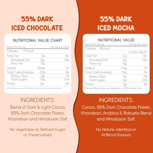 Image of Tiggle Assorted Iced Chocolate Mix - Summer Special (5 Sachets Each) | 55% Dark & Mocha | Cold Chocolate Powder for Milkshakes | Smooth & Chocolatey | No Refined Sugar | Best Served Cold in 10 Seconds